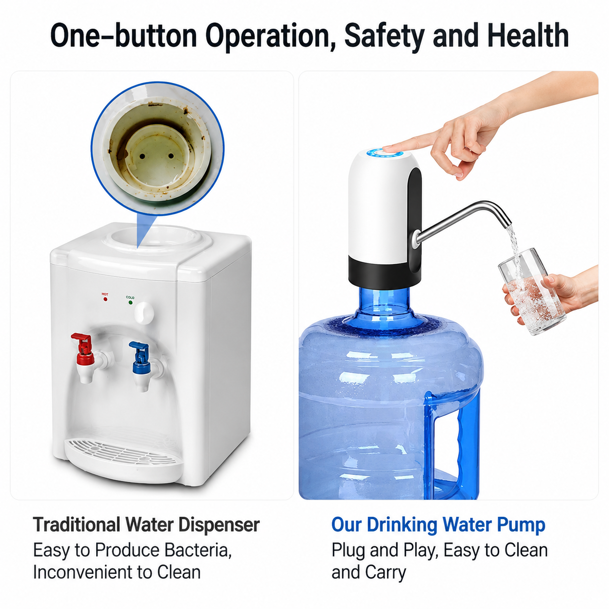 USB Rechargeable Automatic Water Bottle Pump